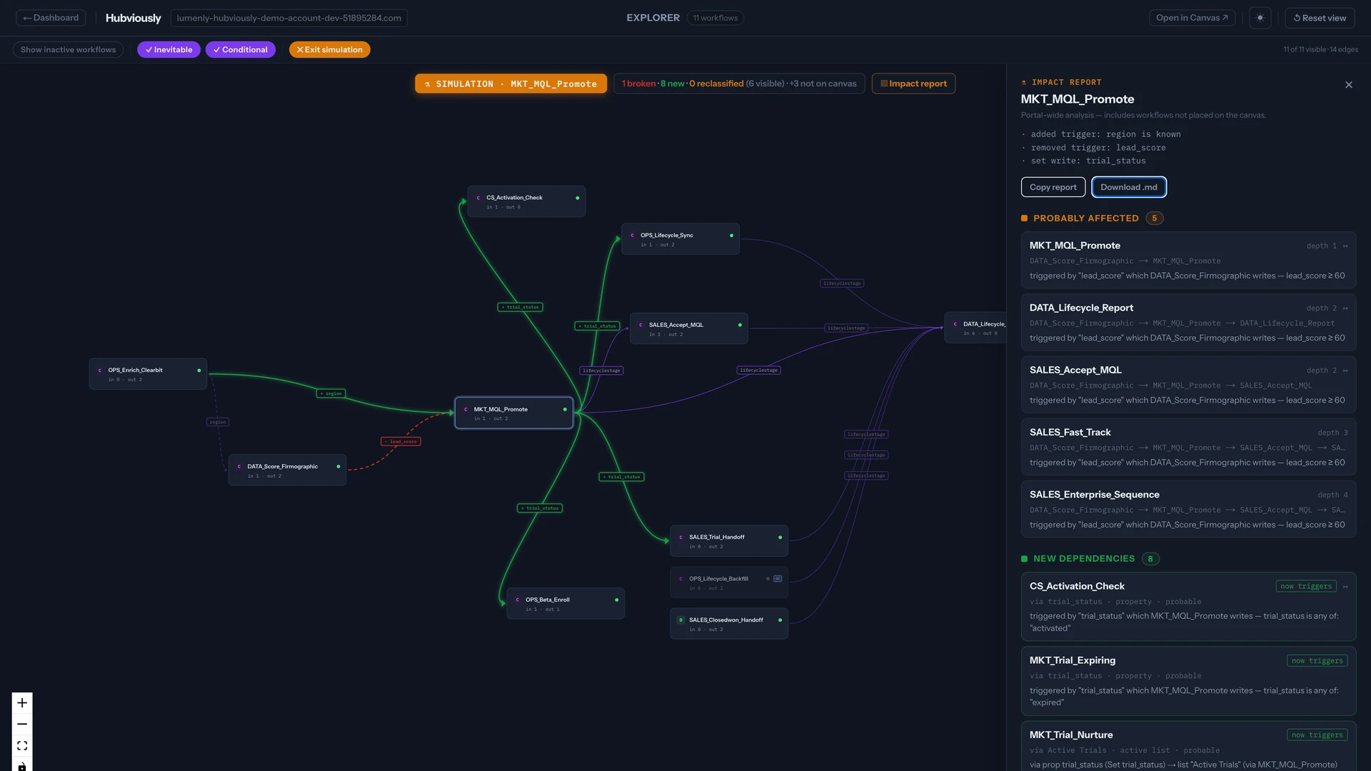 Untanggy Explorer simulating a workflow edit, with the impact report listing affected workflows and new dependencies